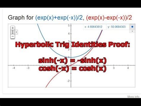 Hyperbolic Trigonometry Identity Proof: sinh(-x) = -sinh(x) & cosh(-x