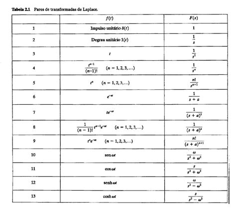 Tabla De Transformada Inversa De Laplace Images And Photos Finder