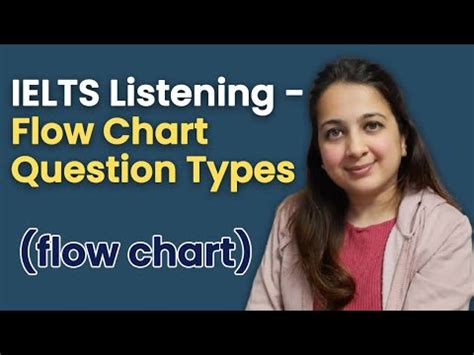 Ielts Listening Flow Chart Completion About Types Practice