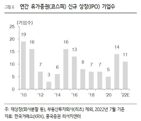 ‘혼돈의 Ipo 현대오일뱅크·교보생명 낙마쏘카·수산인더는 내달 출격 이투데이