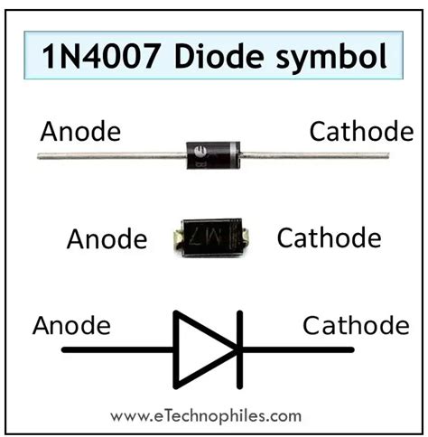 What is a Rectifier Diode? Symbol & Uses (Explained)