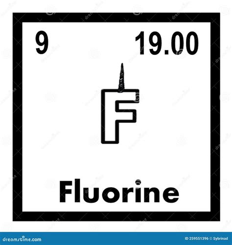 Fluorine Periodic Table Square