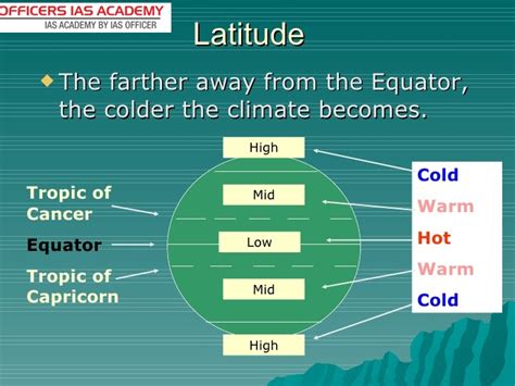 Factors That Influence Climate Climate And Weather