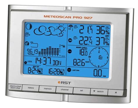 Датчики в умном доме — полный список | Умный Дом