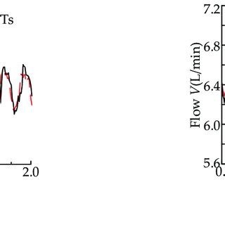 figure  radial acceleration  point p   materials