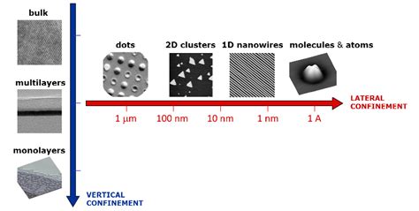 Magnetism At The Nanoscale Magnetism And Interface Physics Eth Zurich