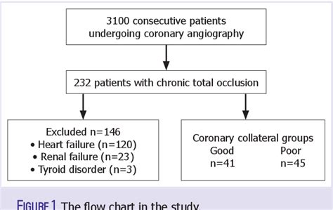 Figure 1 From Association Of Lower Serum Irisin Levels With Diabetes