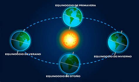 21 De Diciembre Solsticio De Invierno UNAM Global