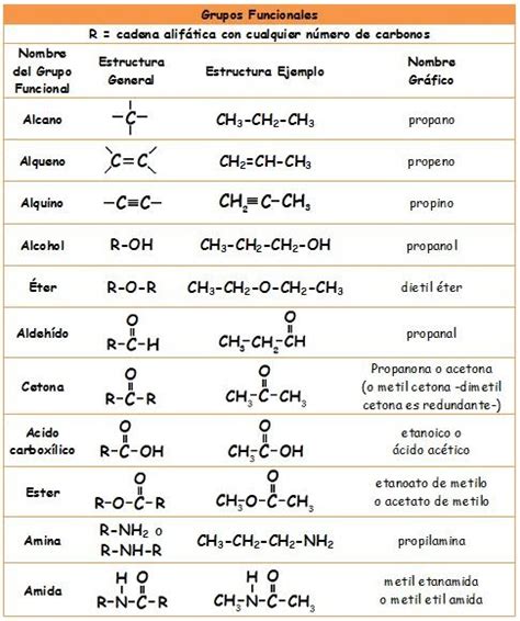 La Ciencia Del Carbono ¡una Mirada A Todo Lo Que Nos Rodea ¿cuÁles Son Las Funciones QuÍmicas