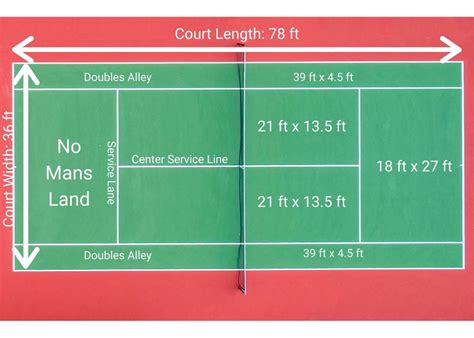 Tennis Court Dimensions Explained Ultimate Guide To Size And Lines