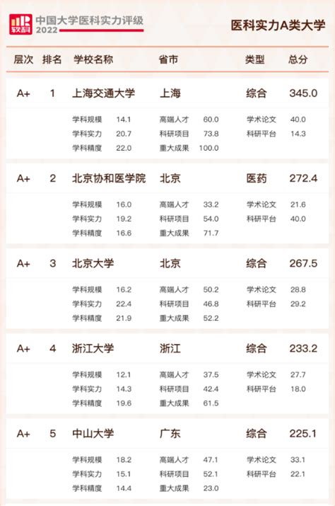 医工交叉为交大医学发展注入全新活力交大要闻上海交通大学新闻学术网