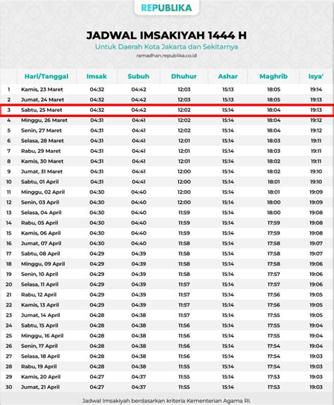 Jadwal Buka Puasa Hari Ini Jakarta Republika Online