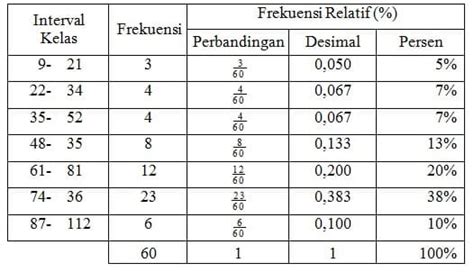 Detail Contoh Tabel Statistik Koleksi Nomer