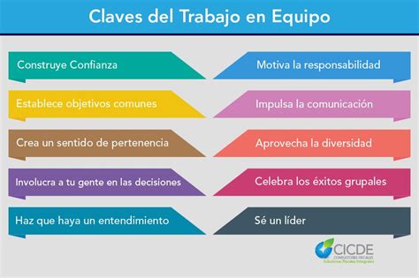 Claves Del Trabajo En Equipo Emprender Infograf A Emprendedor Hot Sex