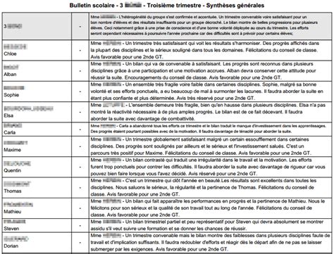 Appréciation Bulletin Scolaire Ce1 220655 Jpdiamukpictlog8