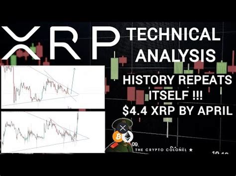 XRP NEWS XRP TECHNICAL ANALYSIS RIPPLE TA HISTORY REPEATS ITSELF 4