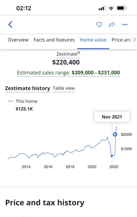 What explains such a drastic price dip like this ? : r/FirstTimeHomeBuyer