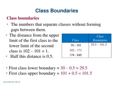 How Do You Find Class Boundaries In Statistics Opera Residences