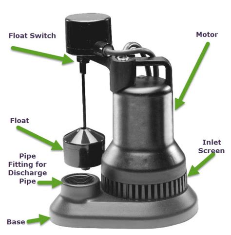 Sump Pumps – repair and maintenance – Augustine Plumbing