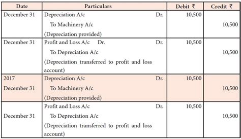 What Is Entry For Depreciation Leia Aqui What Is An Example Of A