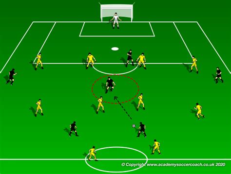 Finding Half-Spaces as an Attacking-Midfielder - WORLD CLASS COACHING ...