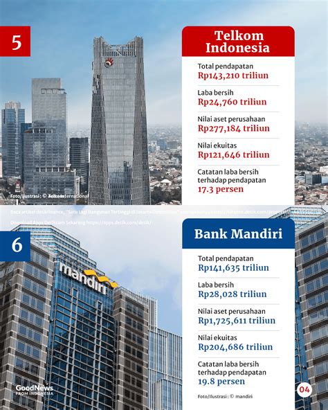 perusahaan terbesar ri versi majalah fortune indonesia