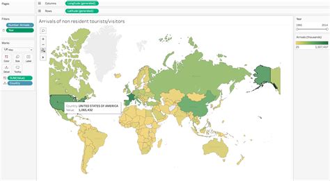 Visualizing the World Tourism Data | Student Work