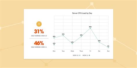 Make Your Best Line Graphs After Learning From These Great Examples ...