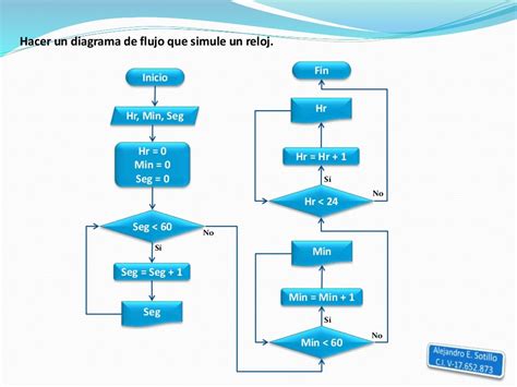 Reglas Para Construir Un Diagrama De Flujo Png Midjenum Sexiz Pix