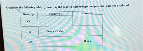 Solved Complete the following table by inserting the | Chegg.com