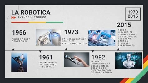 L Nea Del Tiempo Robotica