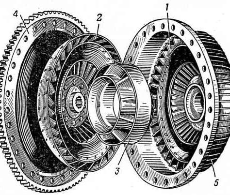 Гидротрансформаторы.