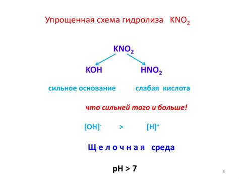 Гидролиз солей (лекция 6) - презентация онлайн