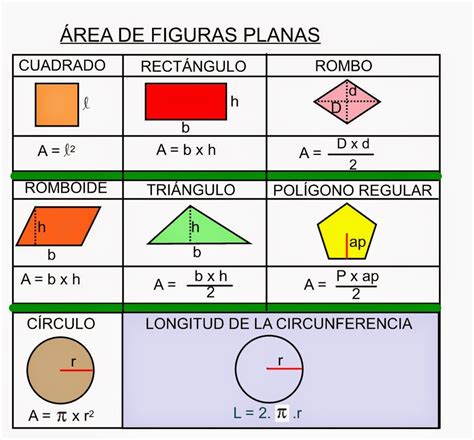 Formulas De Area De Figuras Planas - 5