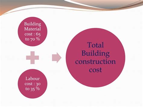 Low Cost Housing Ppt