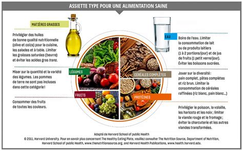 Comment Bien Manger Et Faire Les Bons Choix Pour Notre Santé L