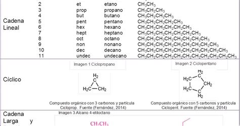 Nomenclatura Iupac