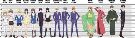 fruits basket characters  joanne magana blog
