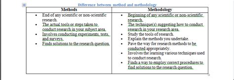 Method Vs Methodology Sets India Medium