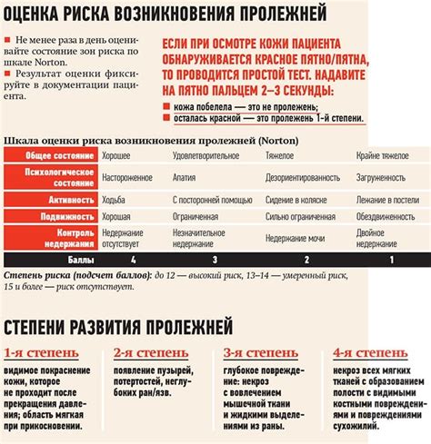 Профилактика пролежней и уход за пациентами +аудио