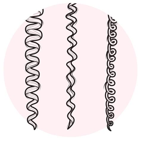find  curl pattern type curly hair types chart