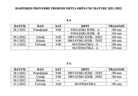 Raspored Provedbe Probnih Ispita Dr Avne Mature Privatna Sportska I Jezi Na