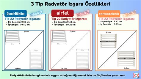 Panel Radyat R Montaj Y Ntemleri Ve Ask Aparat Tipleri