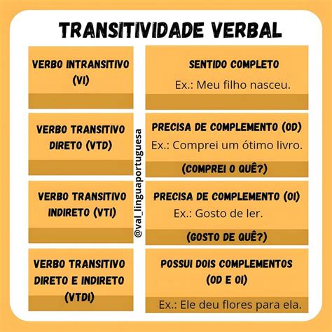 Verbo Intransitivo Direto E Indireto - TRANSITIVIDADE VERBAL | Verbo transitivo direto e indireto, Verbo ...