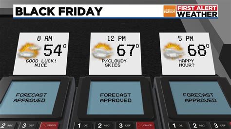 A perfect Thanksgiving forecast for metro Phoenix