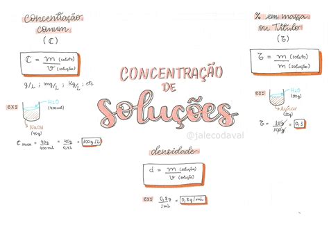 Resumo sobre Concentração de soluções - Química | Estuda.com