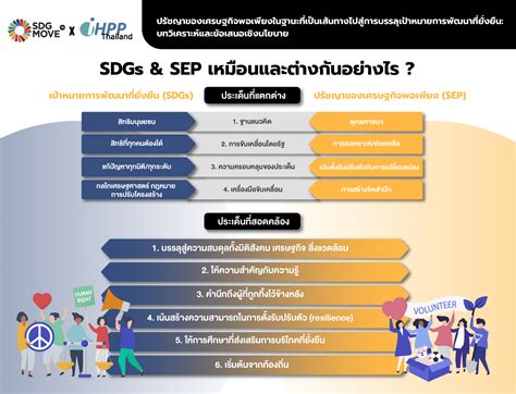 Sdg Insights ปรัชญาของเศรษฐกิจพอเพียงในฐานะที่เป็นเส้นทางไปสู่การ