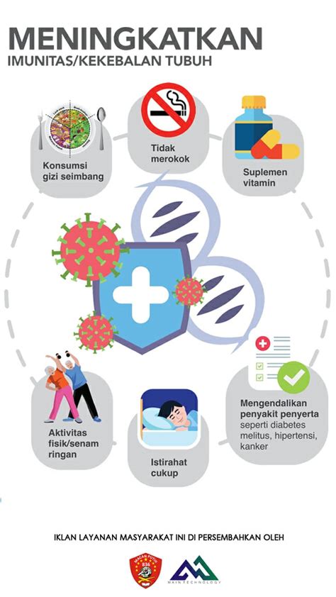 Poster Pencegahan Diabetes