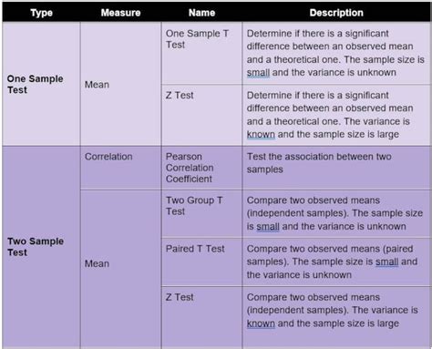 Hypothesis Testing Explained Kdnuggets