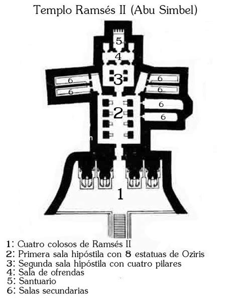 Comentario Templo De Rams S Ii En Ab Simbel Aula De Historia